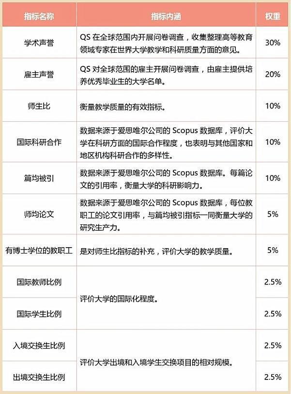 国内大学排名“巨变”，复旦跌至第四，武大升至第八，第十太意外