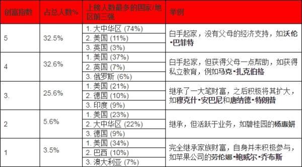 2019胡润全球富豪榜：马云2600亿成华人首富